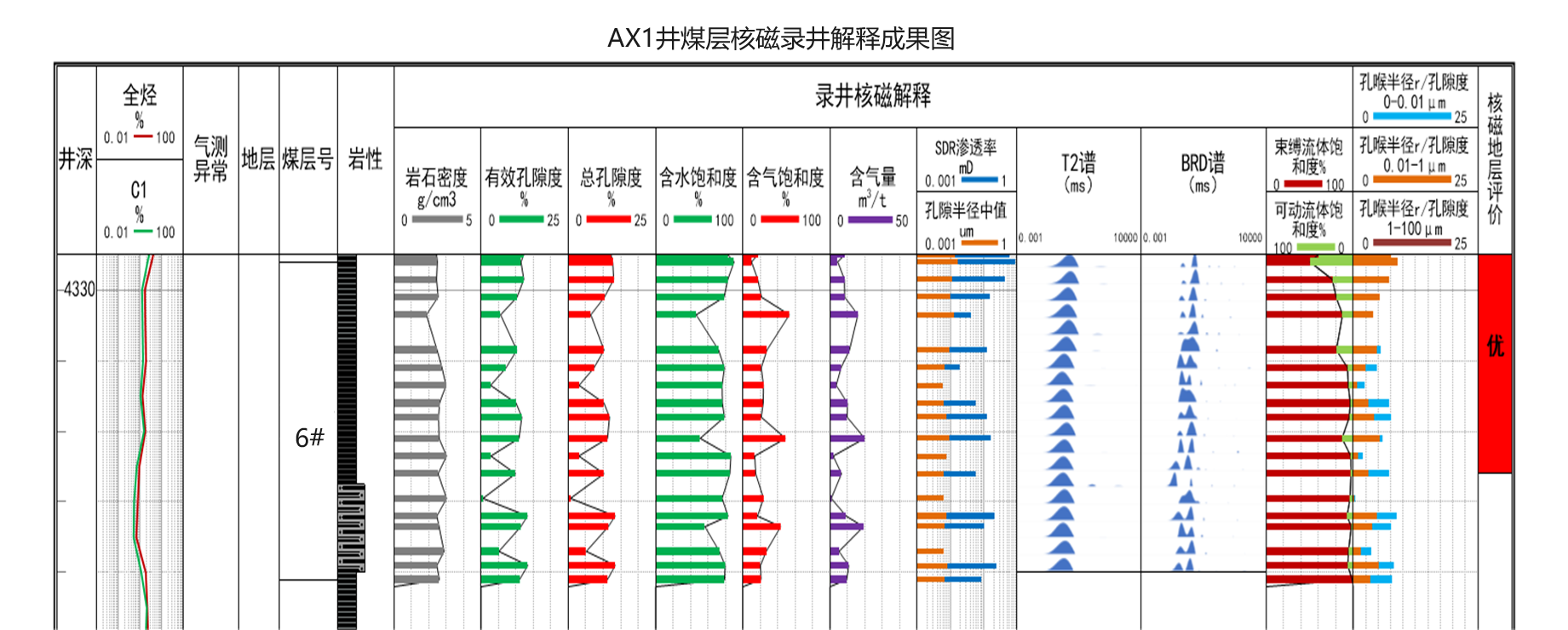 現(xiàn)場快測、精準高效! 神開SKNM12實現(xiàn)煤層氣儲層快速評價(圖10)