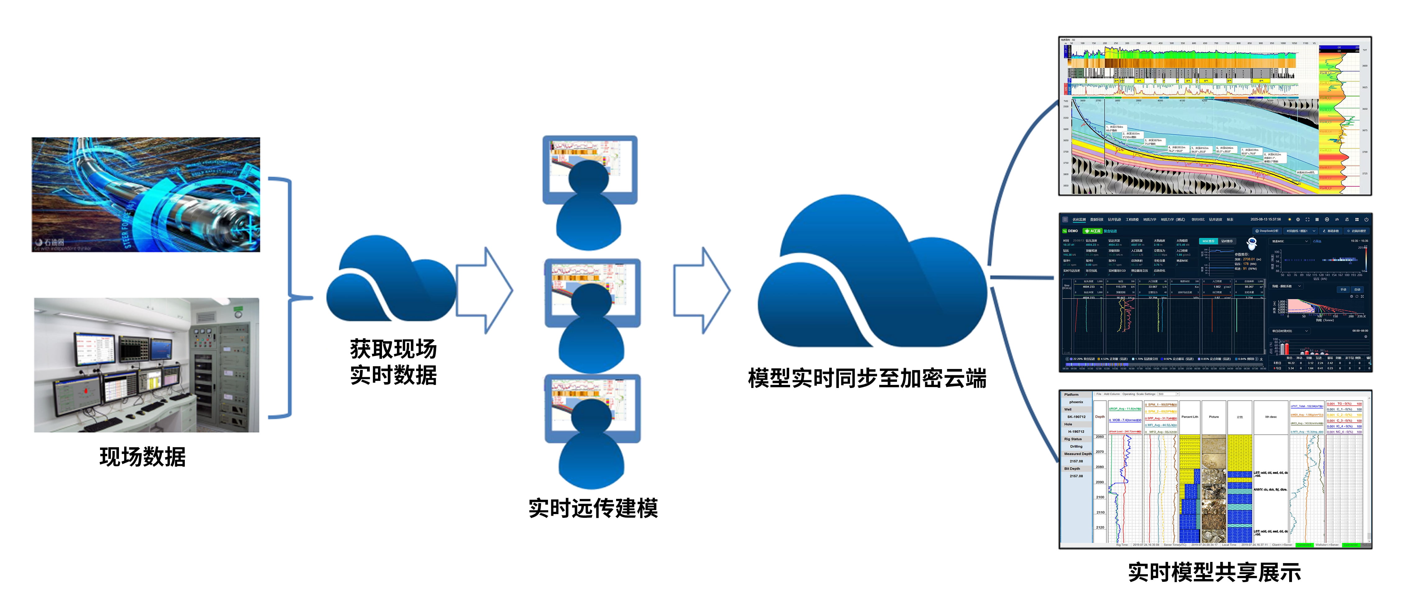 喜訊！神開科技《基于AI技術(shù)的油氣勘探服務(wù)平臺(tái)》獲上海市引導(dǎo)資金年度首批支持項(xiàng)目(圖3)